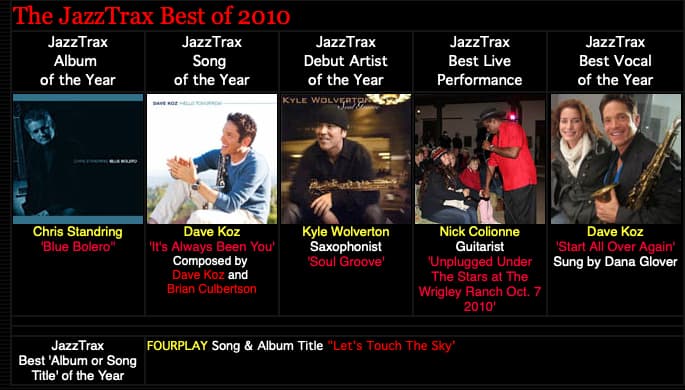 BEST of 2010